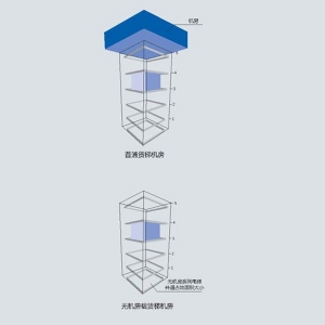 MACHINE ROOMLESS