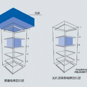 MACHINE ROOMLESS