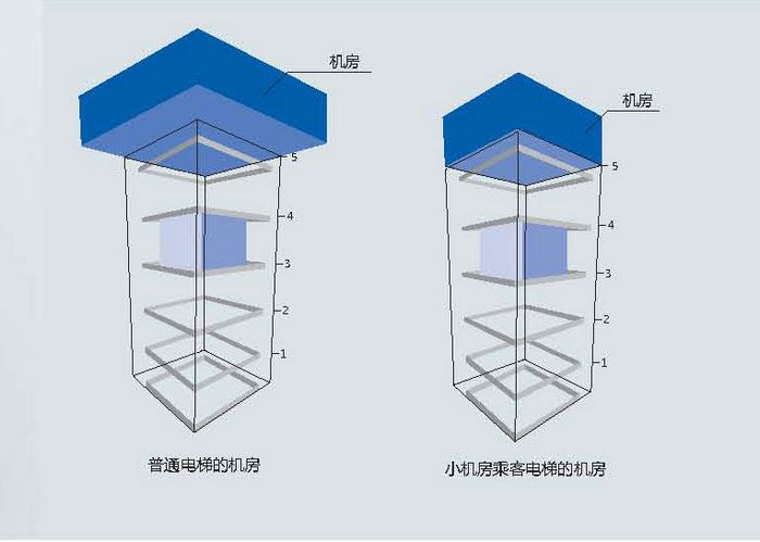 小機房電梯