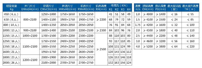 小機房電梯