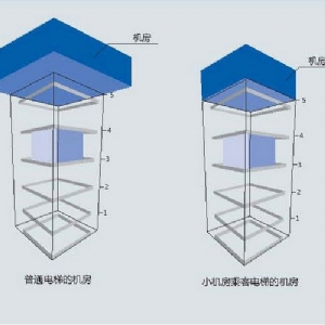 小機房電梯